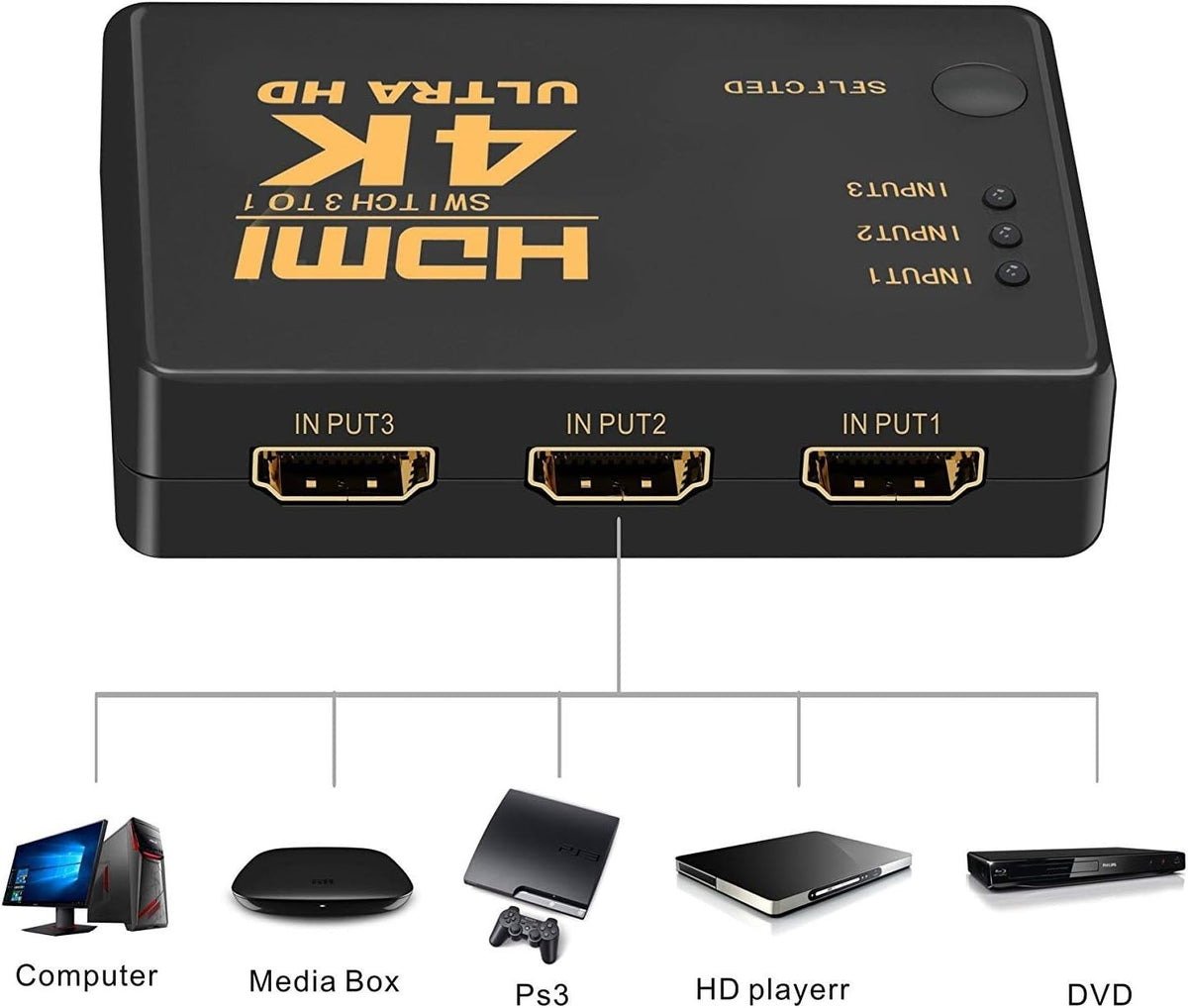 HDMI Switch 4K Ultra HD Splitter Umschalter Verteiler 3D 1080p Fernbedienung