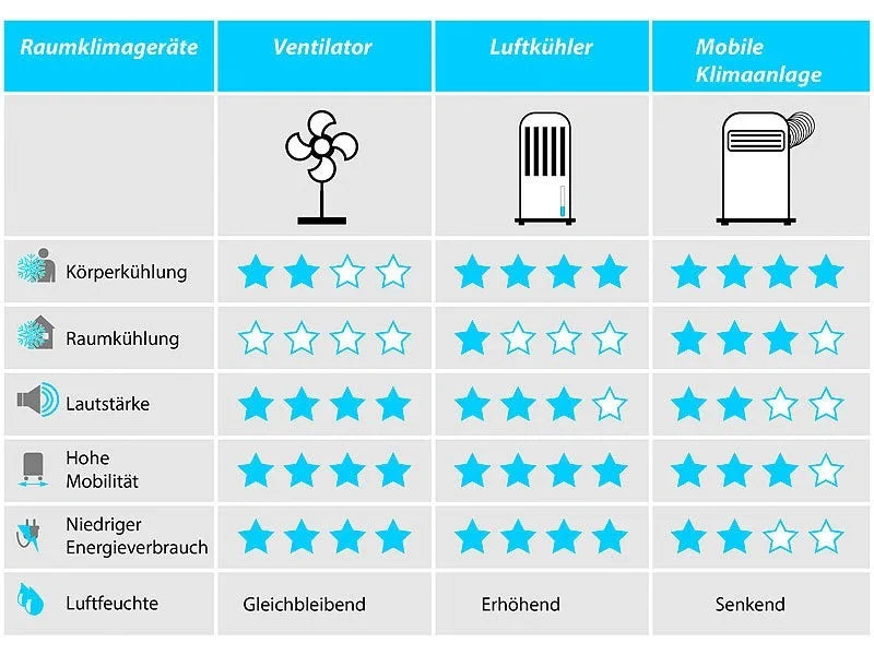 Sichler Deckenventilator Camping Ventilator 53cm Leise 230V zum Hängen